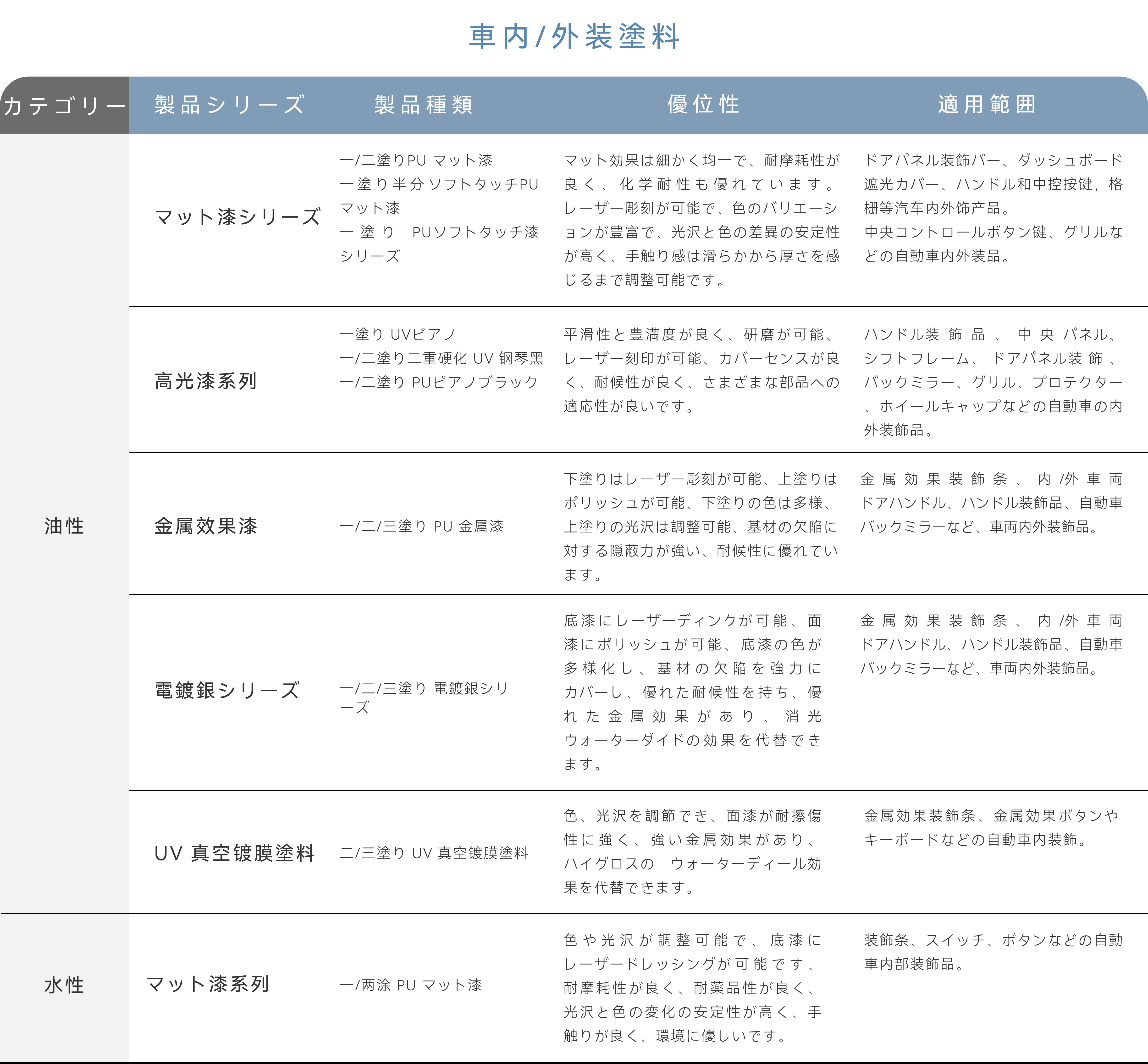 汽车内外饰涂料.png