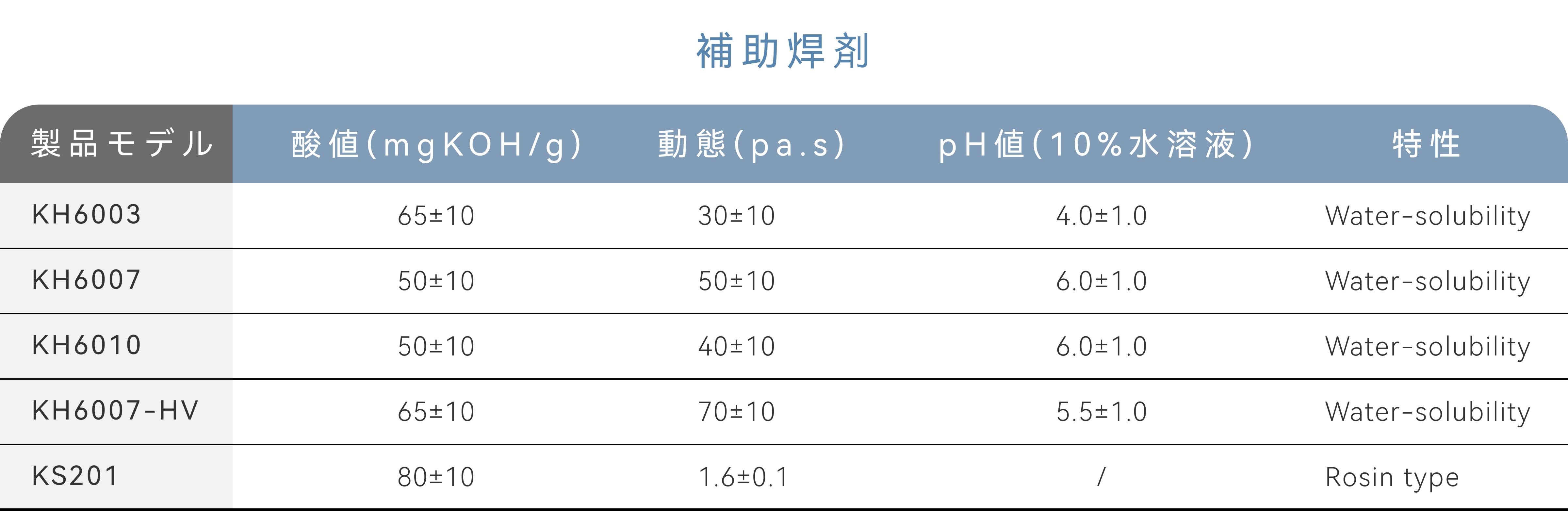 助焊剂（最终版）.png